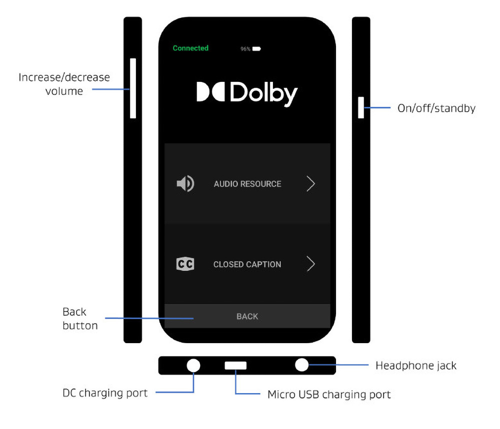 Dolby Accessibility Solution receiver